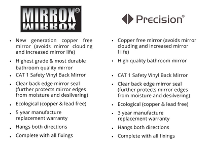 Polish Edge Round Mirror with Hidden Fittings - Precision